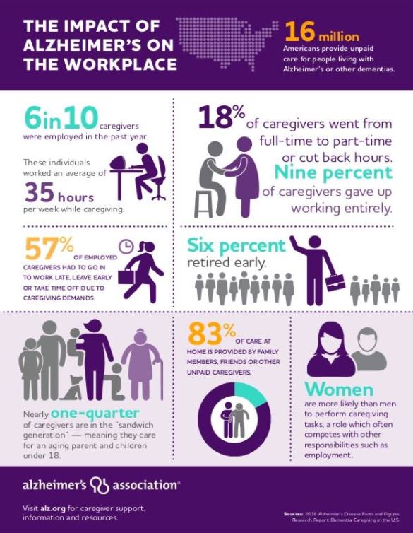 A picture of the infographic about people in the workplace.