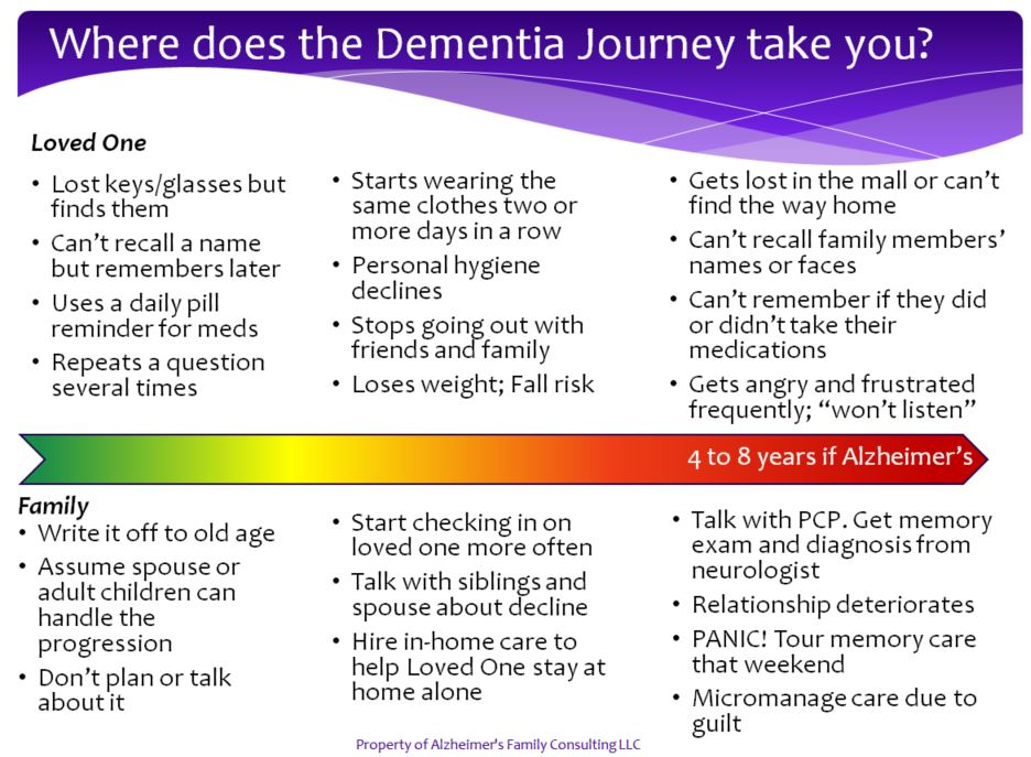 A chart showing how to take care of the elderly